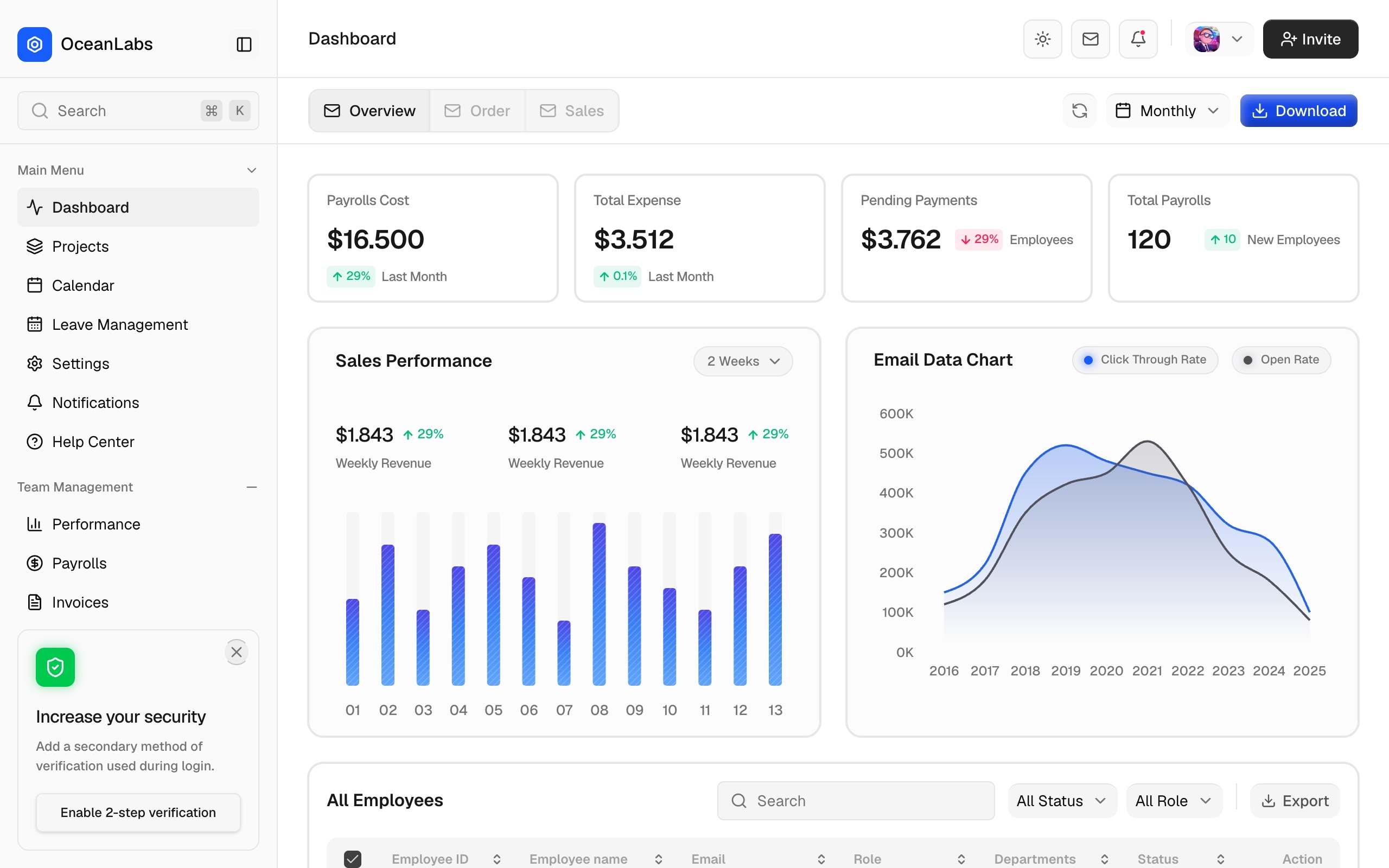 Startseite von Analytics-Dashboard – Auswertung für ein Unternehmen mit Team